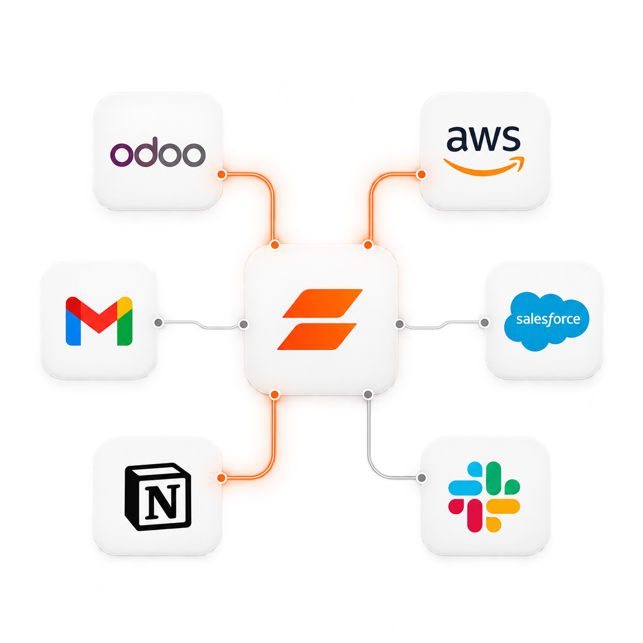 Zynit conectado con Odoo, AWS, Gmail, Salesforce, Notion y Slack