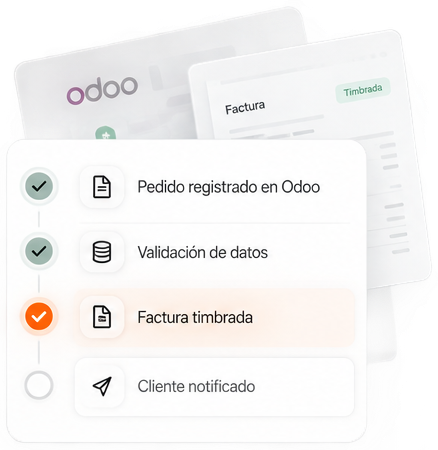 Flujo: pedido registrado en Odoo, validación, factura timbrada, cliente notificado