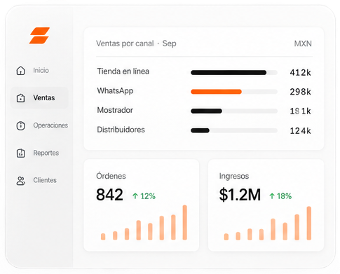 Panel de ventas por canal, órdenes e ingresos